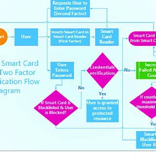 generic smart cards llc|GENERIC SMART CARDS, LLC .